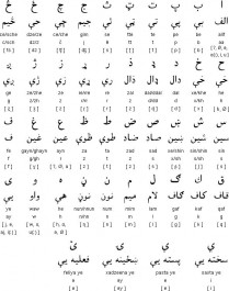 iran language