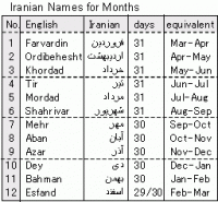 iran calendar